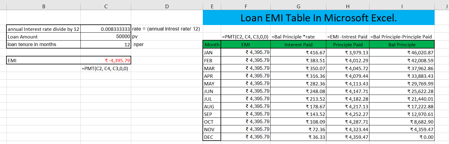 Loan-EMI-Table-Excel